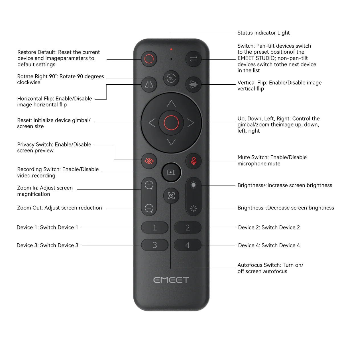 EMEET Remote Control R2 - Image 5